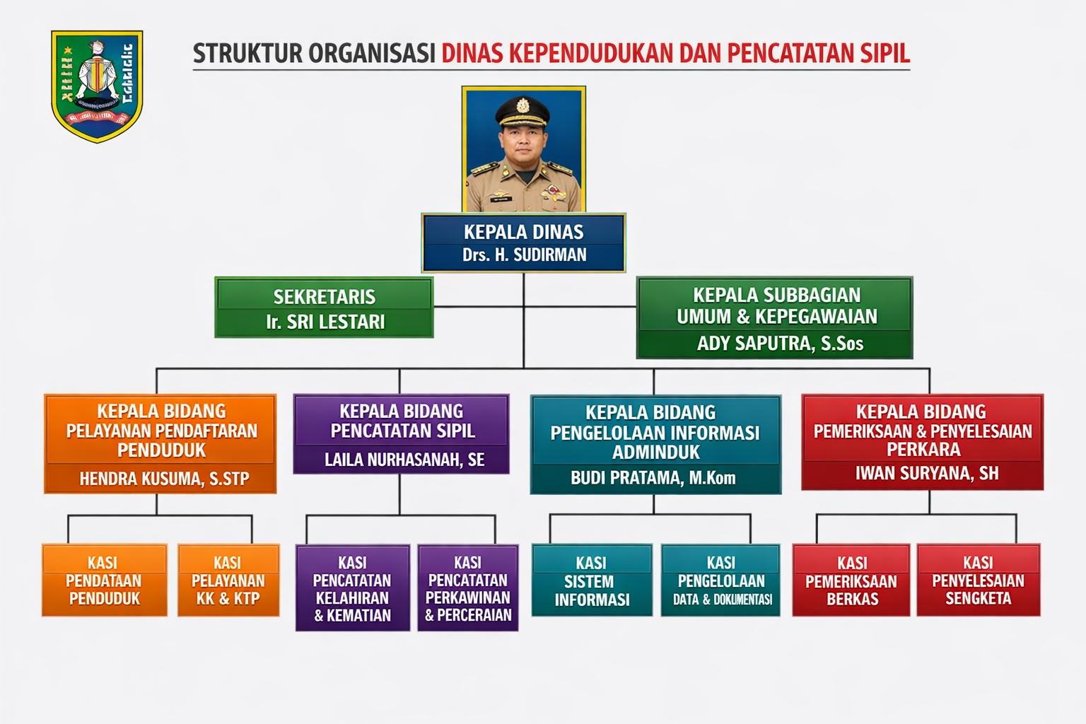general/contoh-struktur-organisasi-1773470349.png